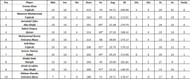 Emirates D10 League 2021 highest run-scorers